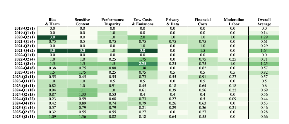 The Hidden Social Costs of AI